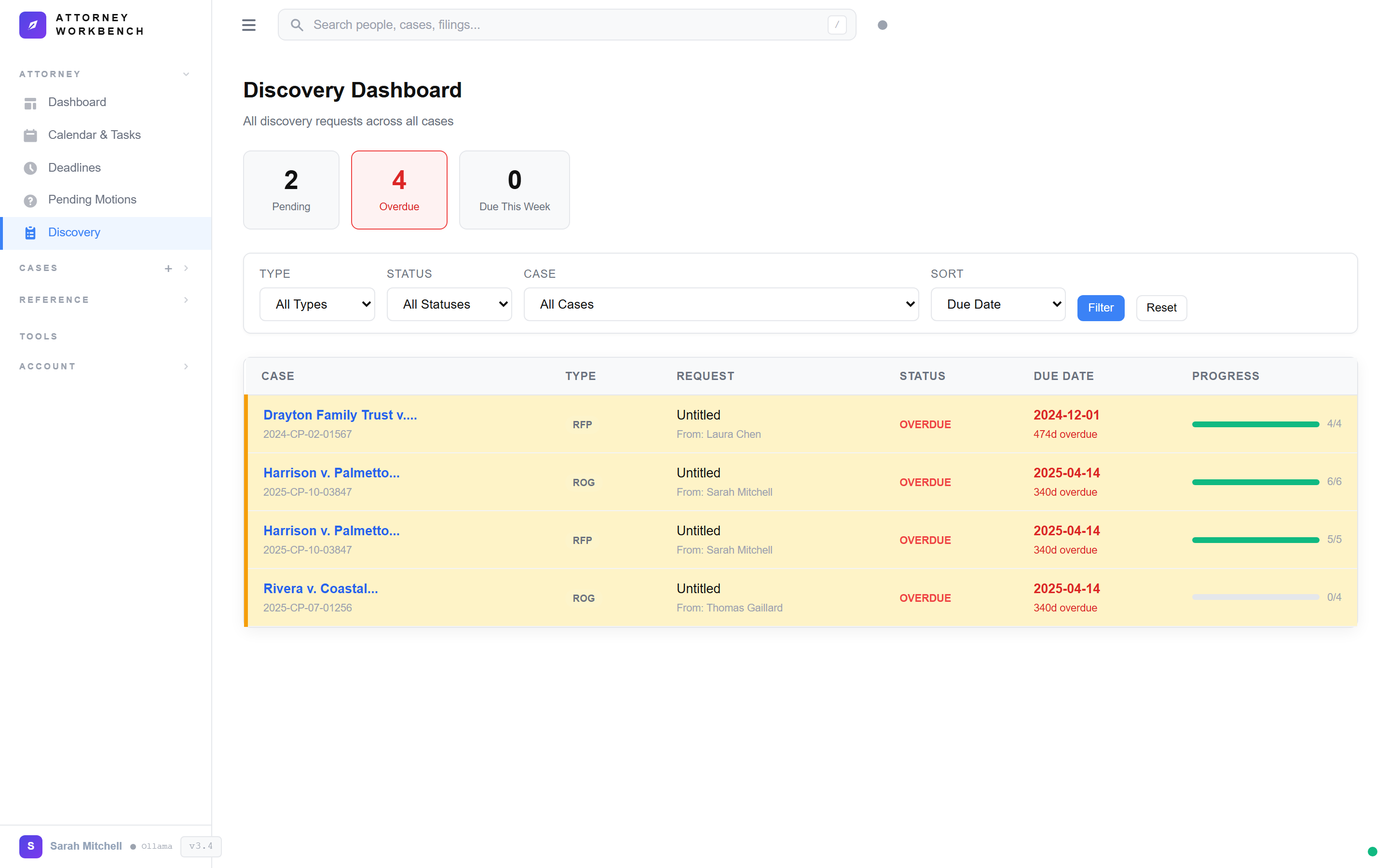 Discovery tracking dashboard for plaintiff litigation showing RFAs, interrogatories, and production requests