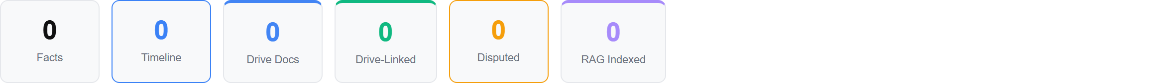 Evidence Map visualization showing case strength by legal issue with supporting and contradicting evidence links